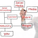 Is Content Marketing for the Small Business?